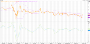 Japanischer Yen: USD/JPY (JPY=X) Technische Analyse von Metastock Charts – Live Trading News