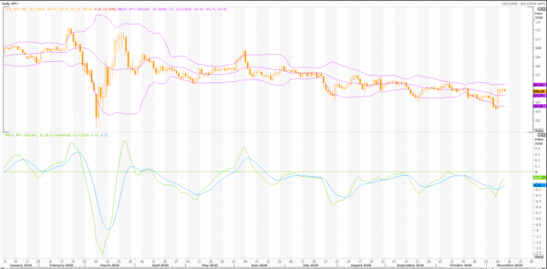japanischer yen: usd/jpy (jpy=x) technische analyse von metastock charts - live trading news